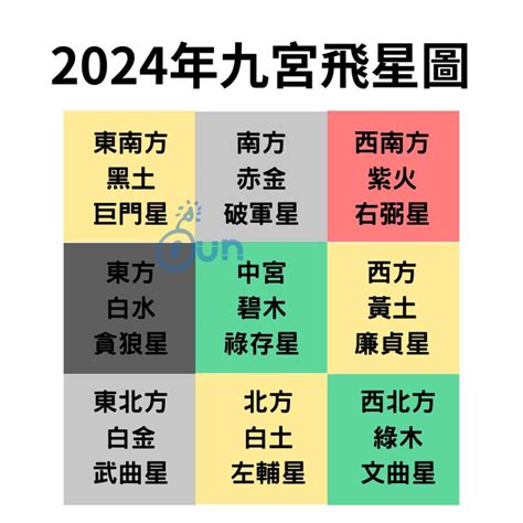 2024年风水|【2024年九宮飛星圖＋風水擺位】